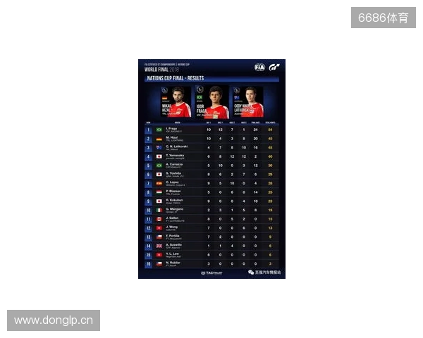 国际汽联中东和北非地区电竞赛车锦标赛即将进行