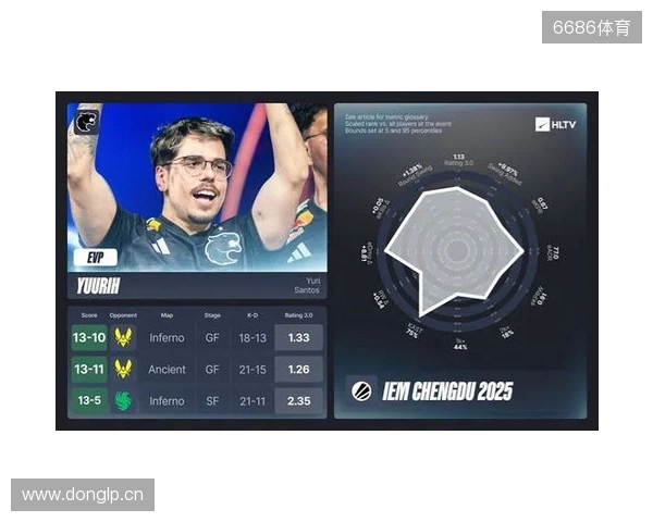 IEM成都站EVP及全明星阵容