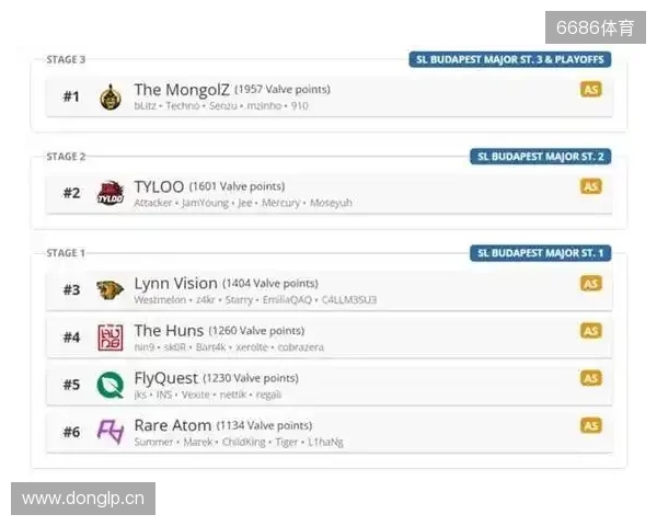 布达佩斯Major队伍参赛名单公布